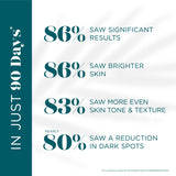 Skin Brightening System