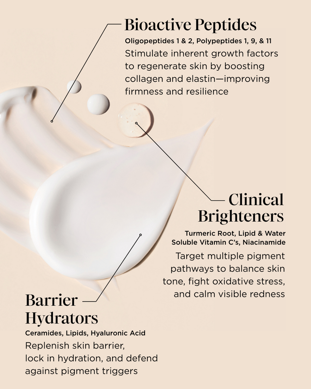 NEW - Growth Factor Repair Cream – VI Derm